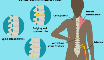 5 Reasons why you may have sharp low back pain