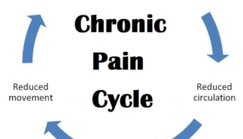 Why do i have chronic pain?